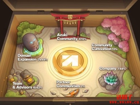 Azuki旗下动漫项目Animecoin本月发币空投，逾50%代币分配给社群