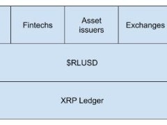 Ripple新稳定币RLUSD能否复制XRP的成功？